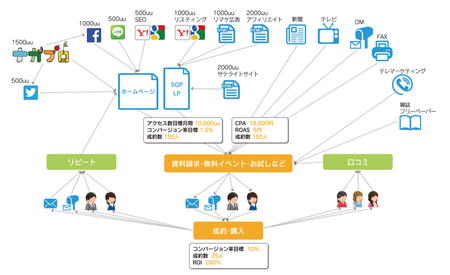 ウェブエイト作戦術マップ画像