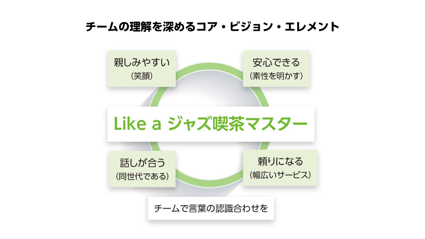 ブランドコンセプトが決まった日